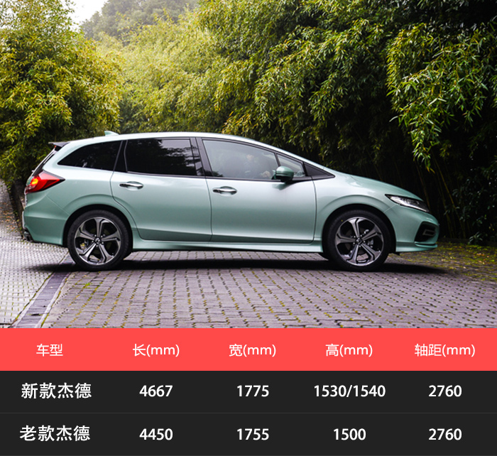 本田杰德2021试驾,本田杰德1.8试驾评论