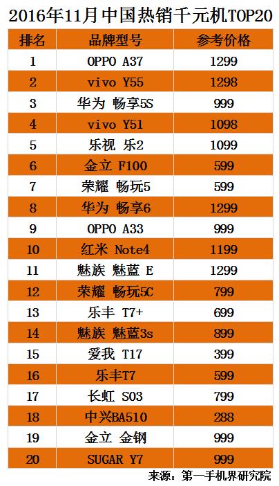 618千元机热销机型,公认口碑好的4款千元机