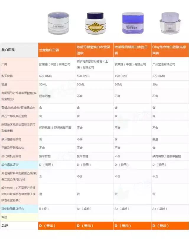 好评榜前十的美白面霜,公认的美白面霜
