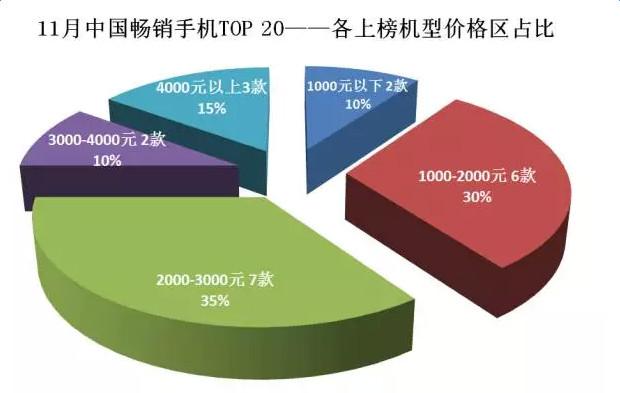 2020年全球智能手机市场十大预测,最新手机市场分析