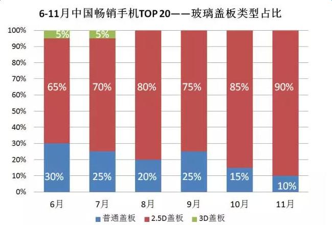 2020年全球智能手机市场十大预测,最新手机市场分析