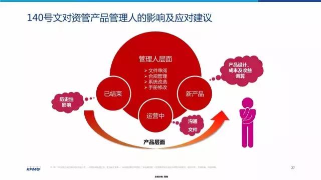 金融业增值税如何计算,增值税法律制度习题讲解