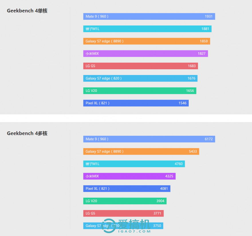 不一样的安卓机,不一样的手机lg