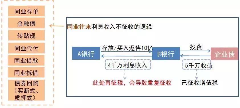 详解金融增值税新规：如何缴纳增值税？计算实务、专家解读