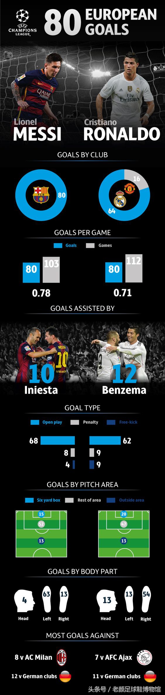 足球鞋阿迪和耐克谁更强,足球鞋耐克暗杀系列