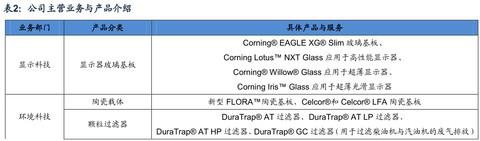 世界最优秀的防划玻璃面板供应商美国康宁玻璃百年传奇