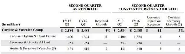 美敦力心脏外科,美国医疗科技巨头美敦力