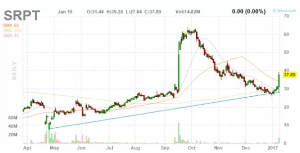 dmd新药遭拒还有哪些疗法,中国dmd疾病新药
