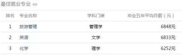 安徽高校工资揭秘,全国高校大学生薪酬榜