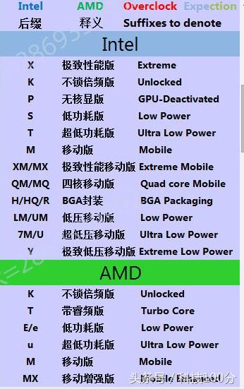 中央处理器和cpu有什么区别,电脑cpu处理器如何选择