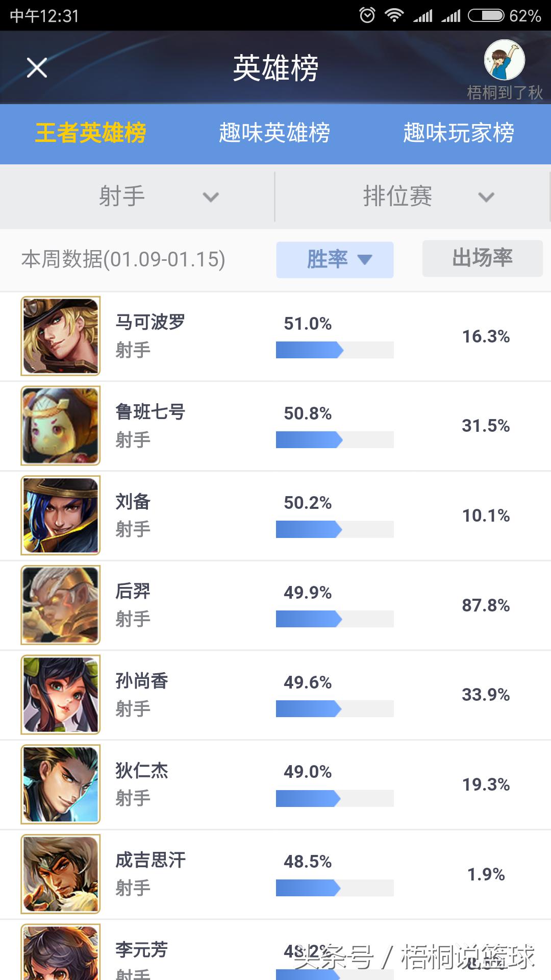 s6王者局上分阵容,王者荣耀s6王者水平