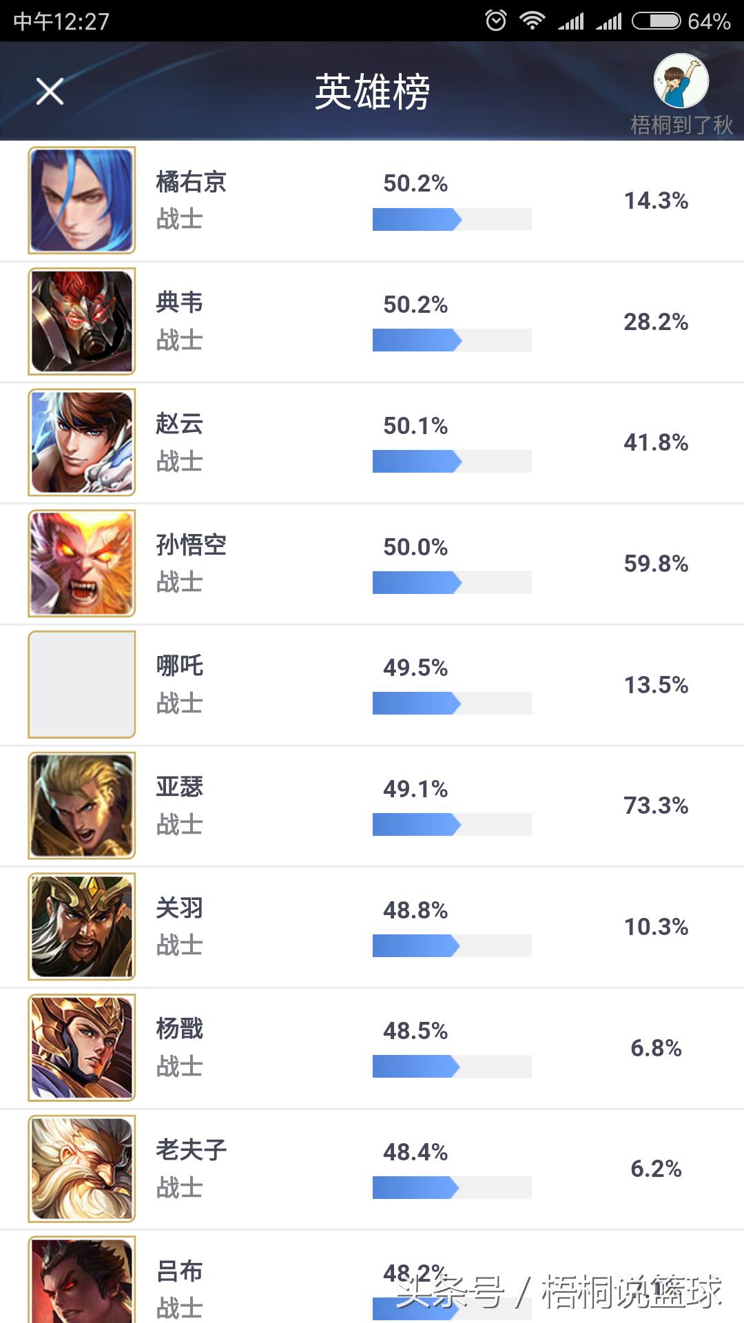 s6王者局上分阵容,王者荣耀s6王者水平