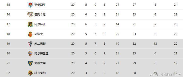 国王队夺冠几次,国王杯八强