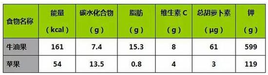 牛油果怎么炒才不变色,牛油果怎么炒才能又香又脆