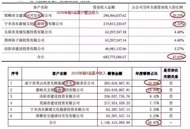 18家退市公司哪18家,景区上市公司怎么盈利