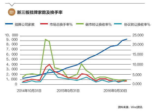 何诚颖讲金融科技,何诚颖