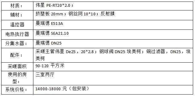 北京地暖价格收费标准,北京地暖价格哪家便宜