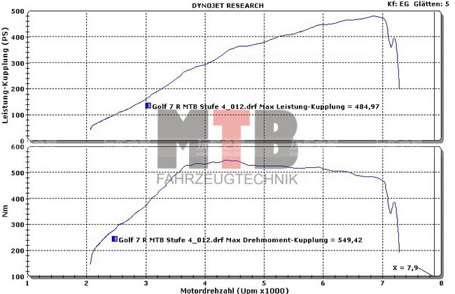 485柴油机改装小四轮可以吗,485发动机改装四驱变速箱
