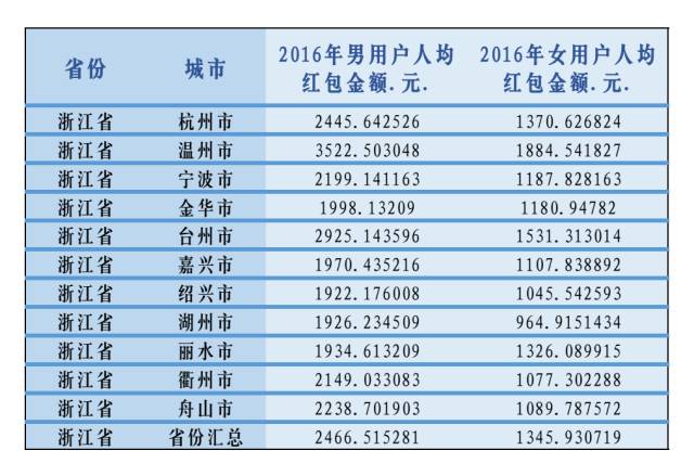 支付宝个人账单出来了,支付宝账单16万