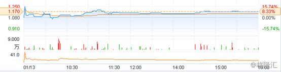 经营稳健、新零售模式下的国美电器（0493.HK）只等黄光裕归来