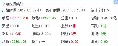 港股个股当天暴涨回落,港股个股单日上涨40个点是为啥