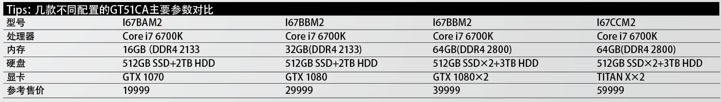 「评测」售价堪比真车ROG玩家国度GT51CA“超跑”台式PC
