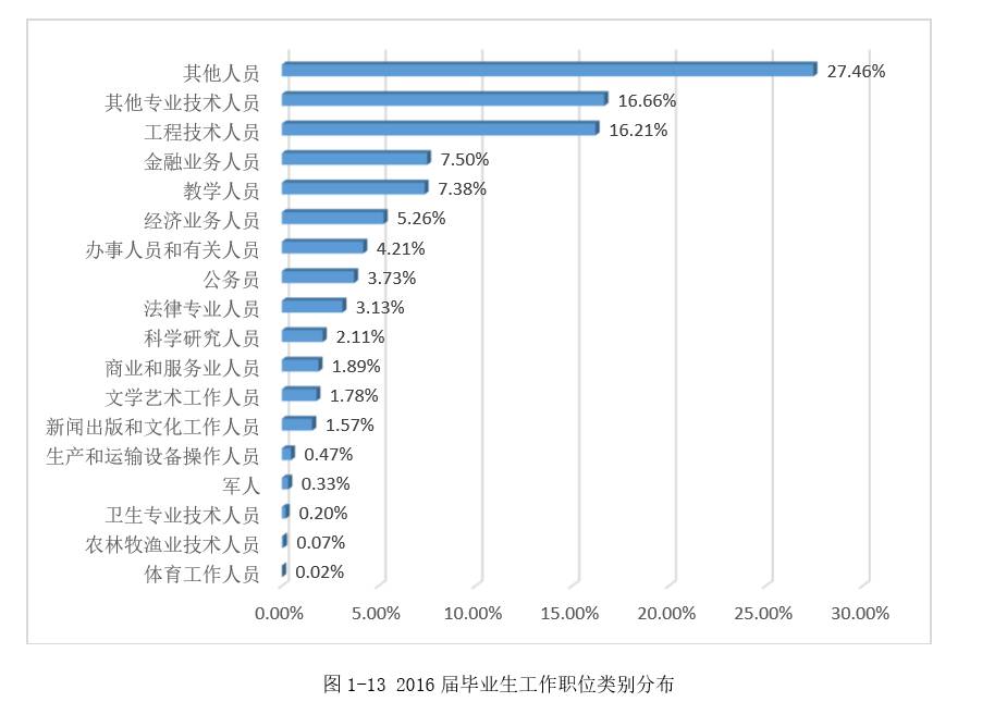 重磅｜湘潭大学2016年毕业生就业质量报告出炉！