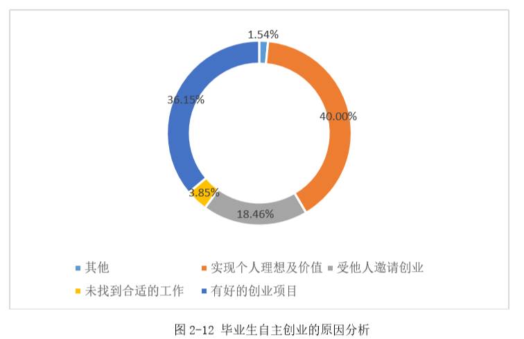 重磅｜湘潭大学2016年毕业生就业质量报告出炉！