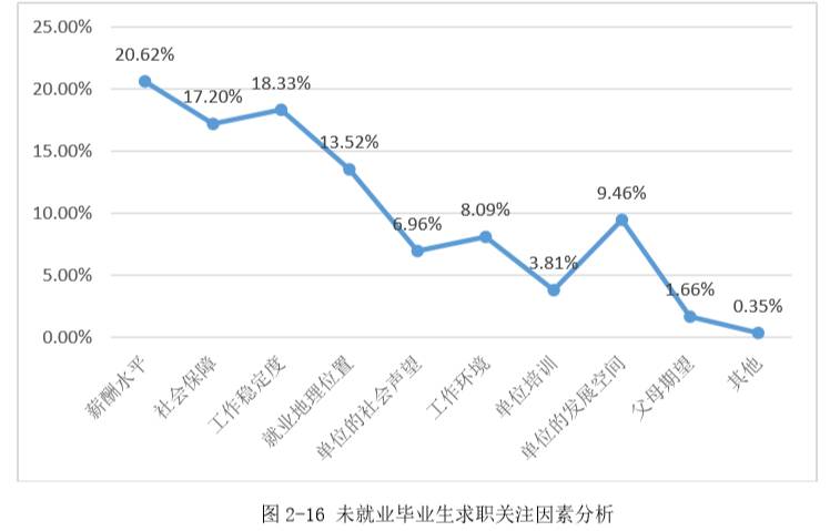 重磅｜湘潭大学2016年毕业生就业质量报告出炉！