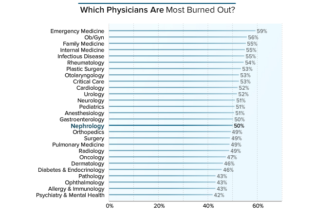 2020年医院满意度调查,2019肾内科排名