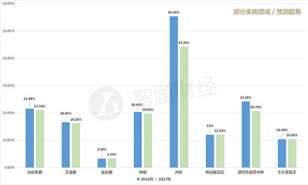 两票制下的炮灰东瑞制药,02348走强机会还剩多少？