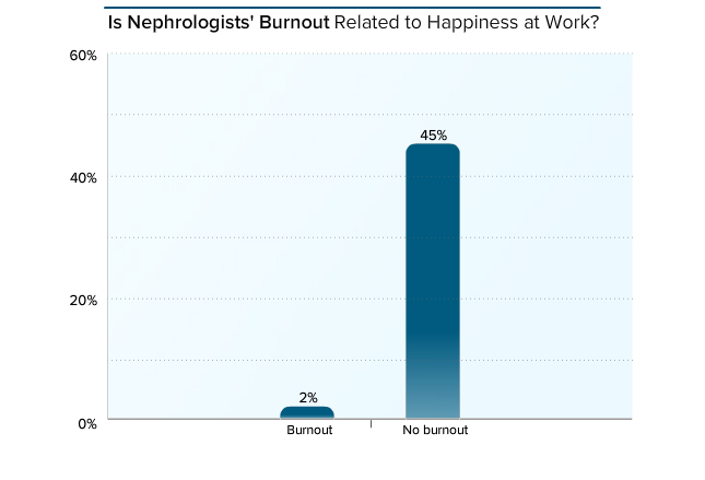2020年医院满意度调查,2019肾内科排名