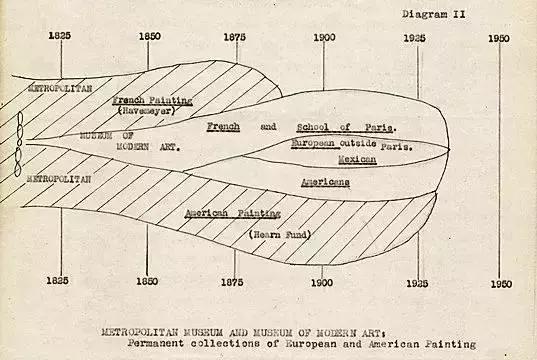 什么是现代艺术？美国是否输掉了这场艺术的战争？