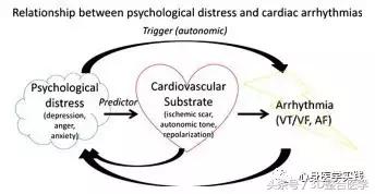 正确认识心脏神经症,心脏神经症怎么治疗效果最好
