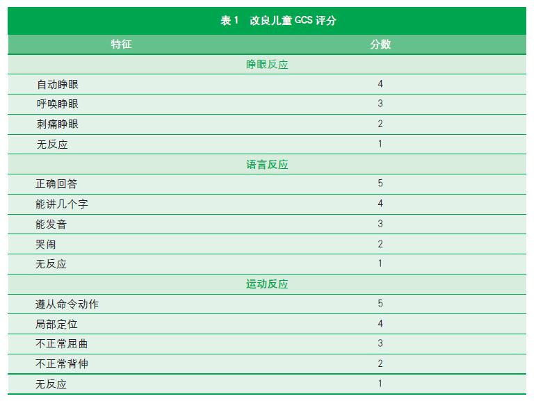 儿童颅脑外伤处理原则,小孩颅脑外伤有什么症状