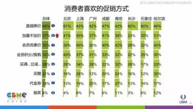 让数据告诉你:妈妈们逛母婴店最看重什么!