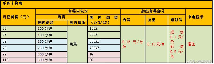 京东170卡是什么意思,京东170号段预约网站