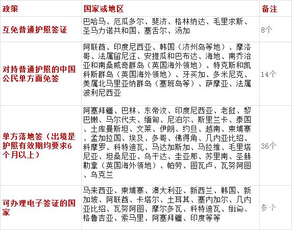 适合过年旅游的免签国家,过年出国旅游去哪个国家好免签