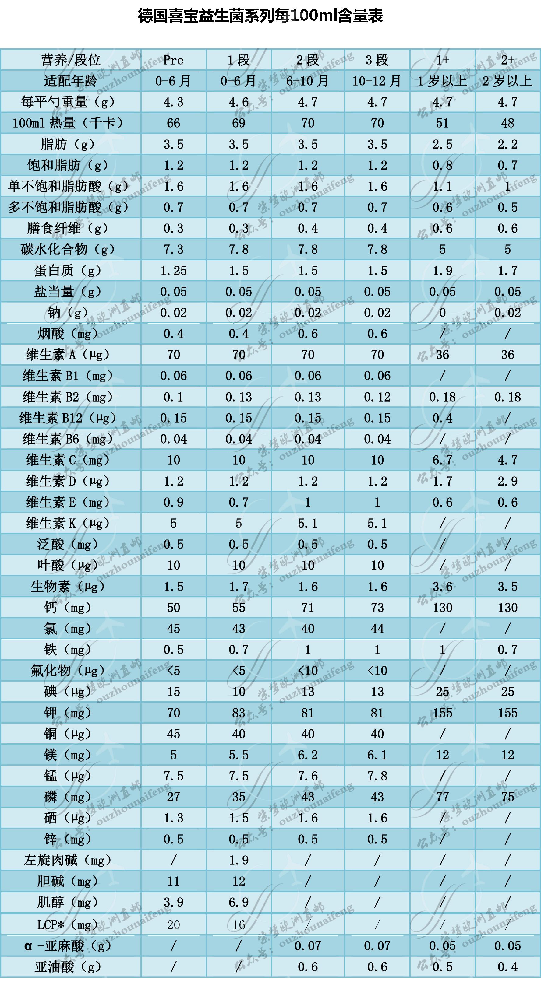 德国喜宝奶粉直播,德国喜宝奶粉配方表