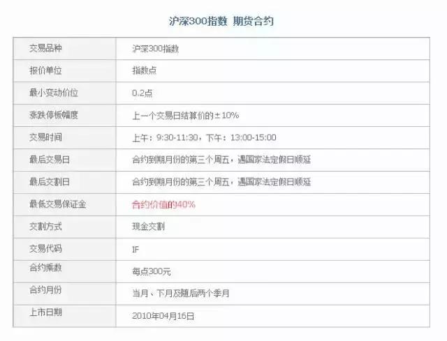 股指期货模拟交易,股指期货2020年交易规则