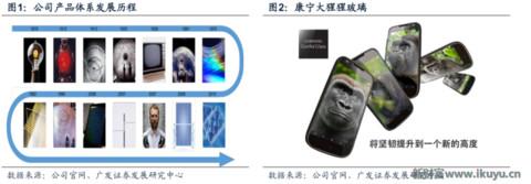 世界最优秀的防划玻璃面板供应商美国康宁玻璃百年传奇