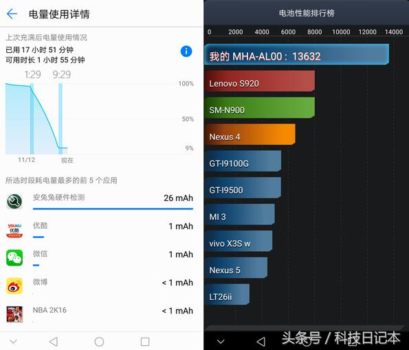 需不需要开省电功能,不用开启超级省电也能让手机省电