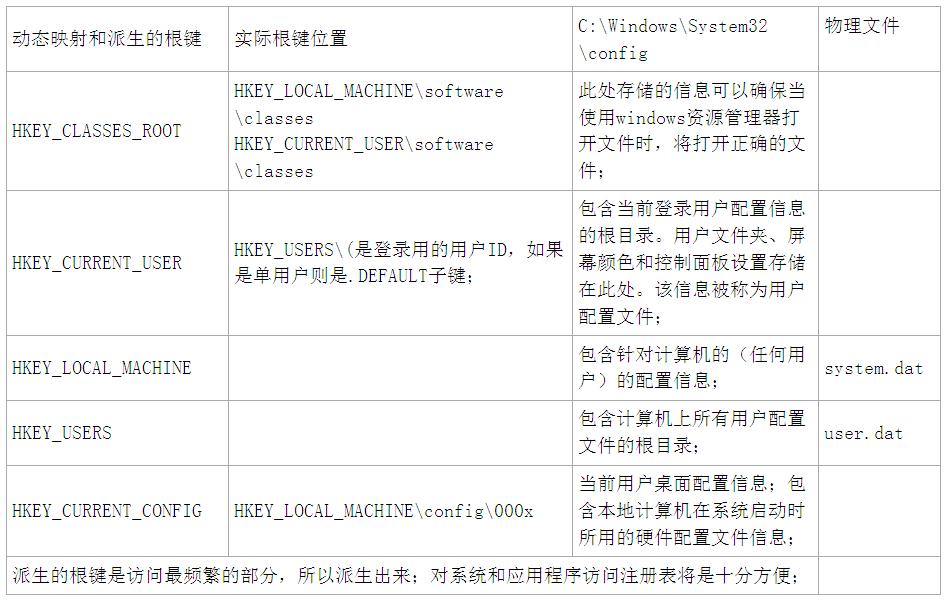 windows系统注册表在哪里,windows注册表怎么看密码