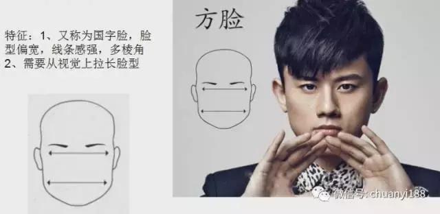 男士扫一扫脸型配发型小程序,看男士脸型怎么设计发型