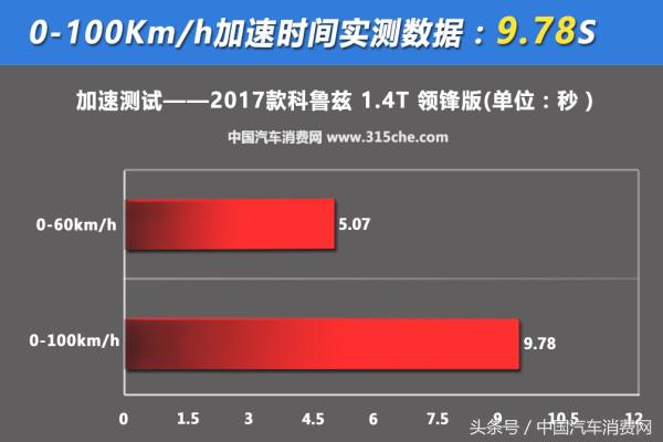 新款科鲁兹测试,18款科鲁兹1.4t加速测试