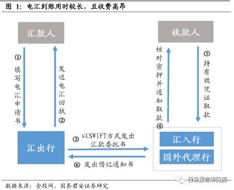 跨境支付最新信息,中国跨境支付市场调研报告