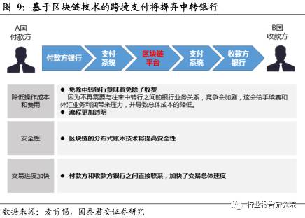 跨境支付最新信息,中国跨境支付市场调研报告