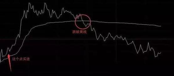 股票套牢了怎么做波段,大盘2800点股票被套一般多久解套