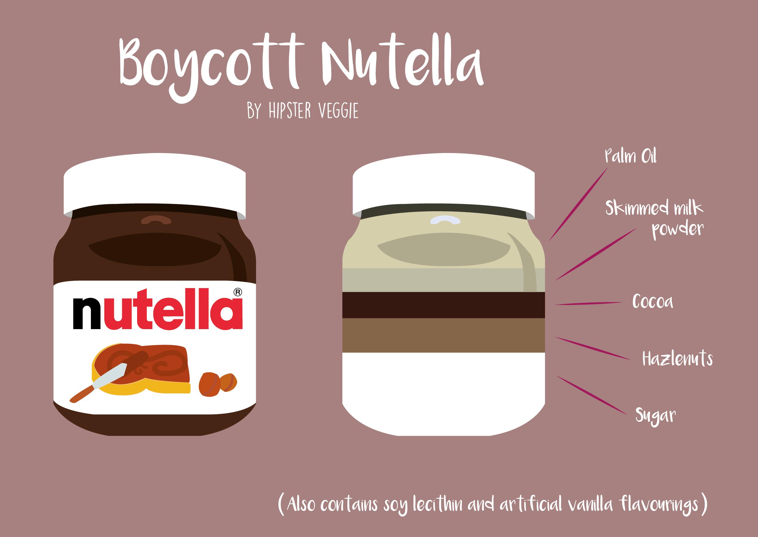 巧克力中的棕榈油的危害,巧克力棕榈油致癌吗