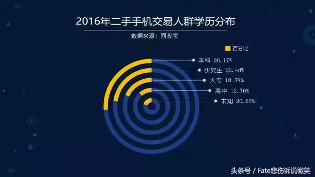 安卓手机为什么不保值,安卓旗舰机和苹果哪个保值